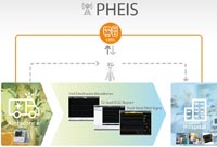 Rapid defibrillator/PHEIS Remote Data Transmission System