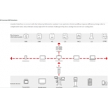 M-Connect ER Solution