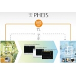 Rapid defibrillator/PHEIS Remote Data Transmission System